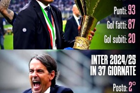 开云全站 - 法甲赛程吃紧；国际米兰今夜调整名单；媒体盛赞；训练强度明显提升