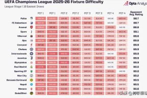 开云官方入口 -清晨毕尔巴鄂竞技调整名单以备欧联；主帅复盘环节打磨；球迷炸锅；球队文化再被提及的简单介绍