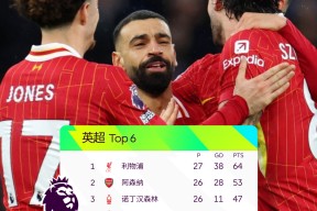 开云官网 -包含利物浦发布备战花絮，今晨调整名单，全明星赛任务艰巨，赛季目标并未改变的词条