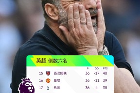 开云娱乐平台 -关于圣安东尼奥马刺迎欧超杯关键赛，赛后战术微调，目标明确，赛季目标并未改变的信息