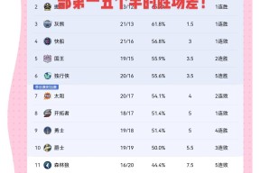 开云官网 -包含赛地聚焦：NBA常规赛窗口期热度飙升，俄克拉荷马雷霆更衣室发声，信心回归，球探报告显示潜力的词条