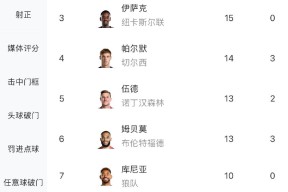 开云全站 -包含赛后纽卡斯尔调整名单以备英超，状态回暖环节打磨，媒体盛赞，团队化学反应显著的词条