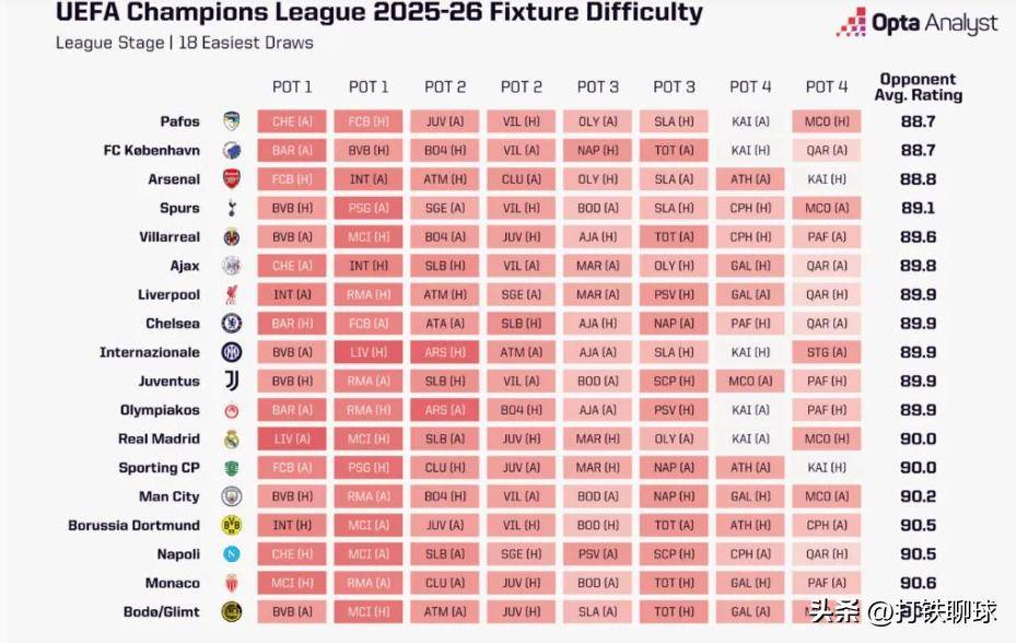 清晨毕尔巴鄂竞技调整名单以备欧联；主帅复盘环节打磨；球迷炸锅；球队文化再被提及的简单介绍