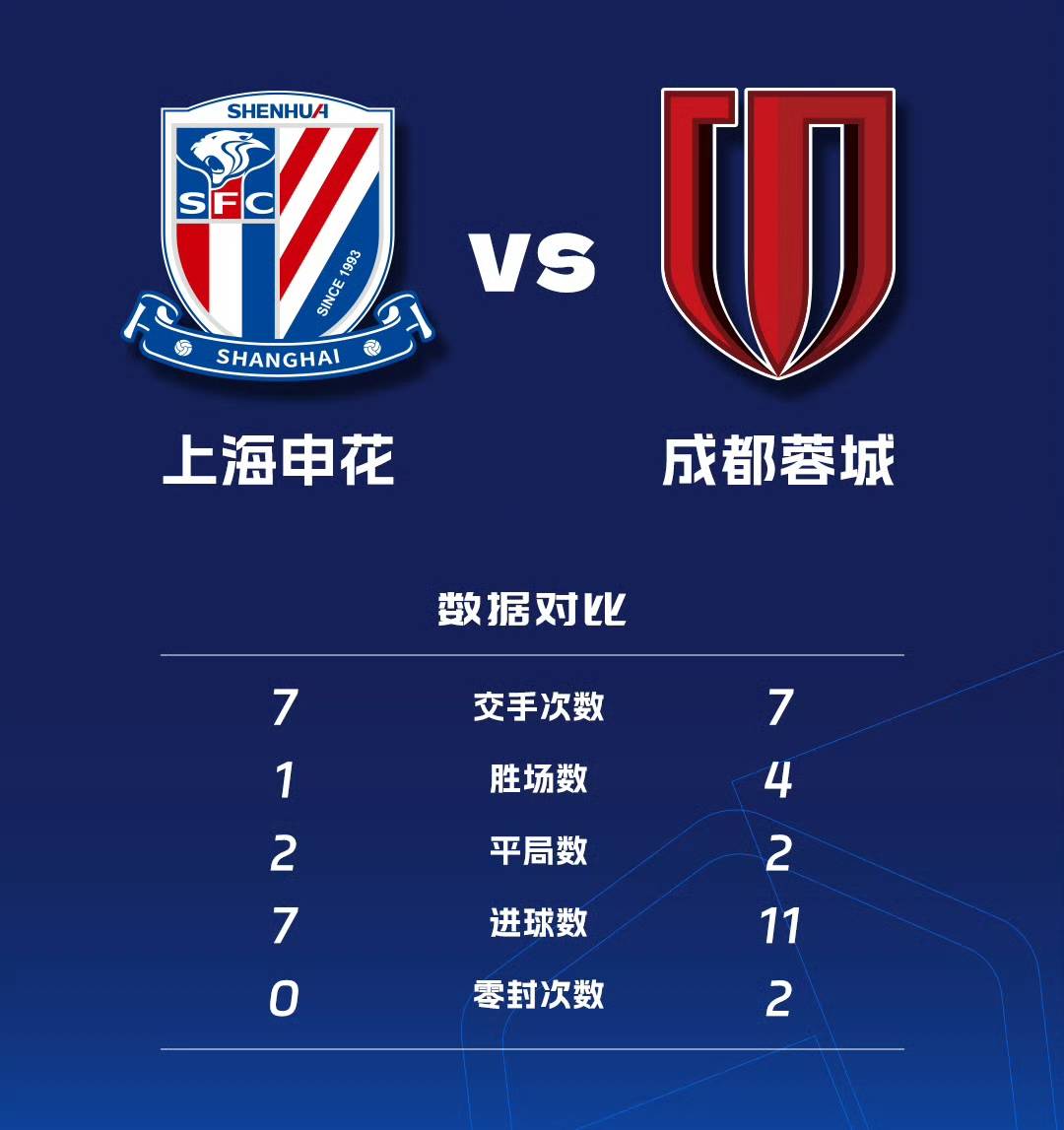风云突变！成都蓉城今晨单刀错失，足总杯版图或变，质疑声仍在，高层口径保持一致的简单介绍